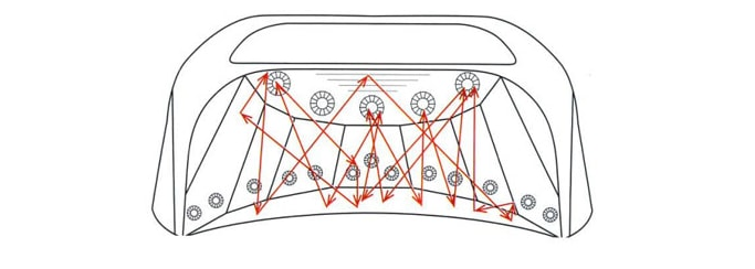 Comment distinguer la lampe LED de la lampe UV et quelles sont leurs caractéristiques ?