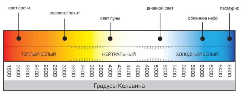 temperature in Kelvin.