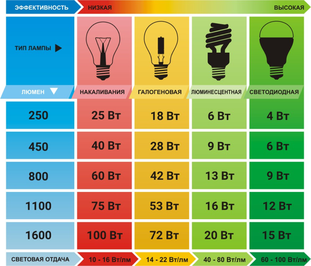 LED灯具参数及特点