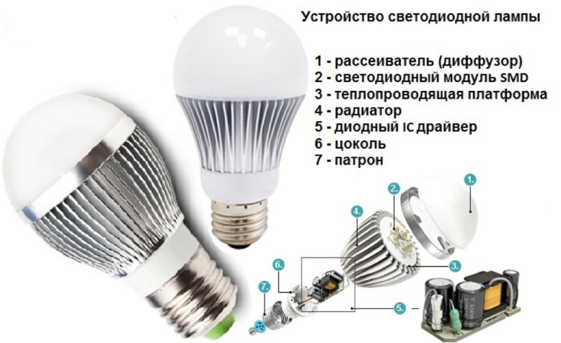 The E27 lamp socket - features, characteristics, advantages and disadvantages