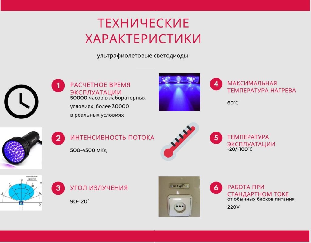 UV diode characteristics