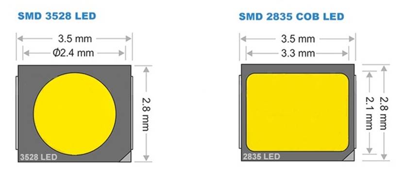 Szczegółowy opis diod LED SMD 2835