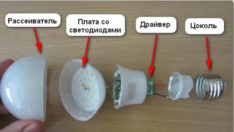 Disassembled construction of the LED lamp. 