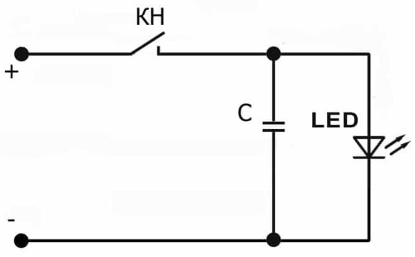 Description du pilote de LED