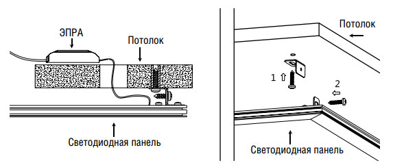 Montaż panelu LED