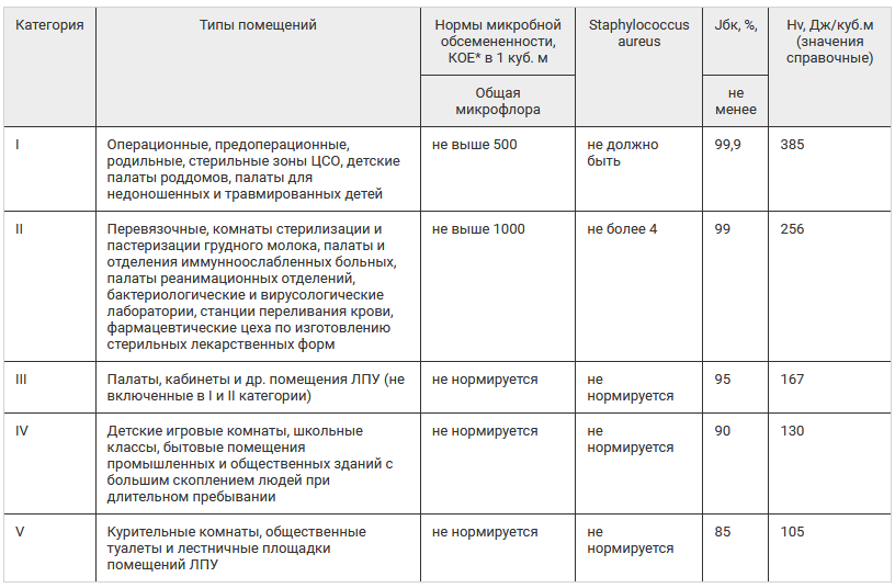 Bactericidal LEDs