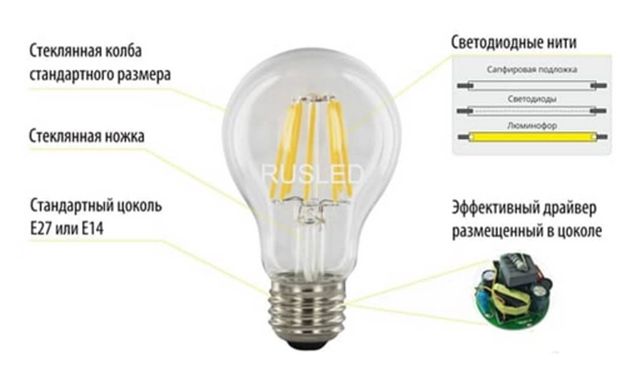 Design and description of filament lamps