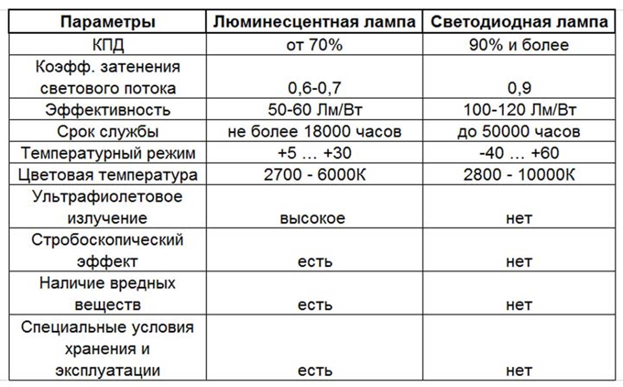 Główne cechy programów 