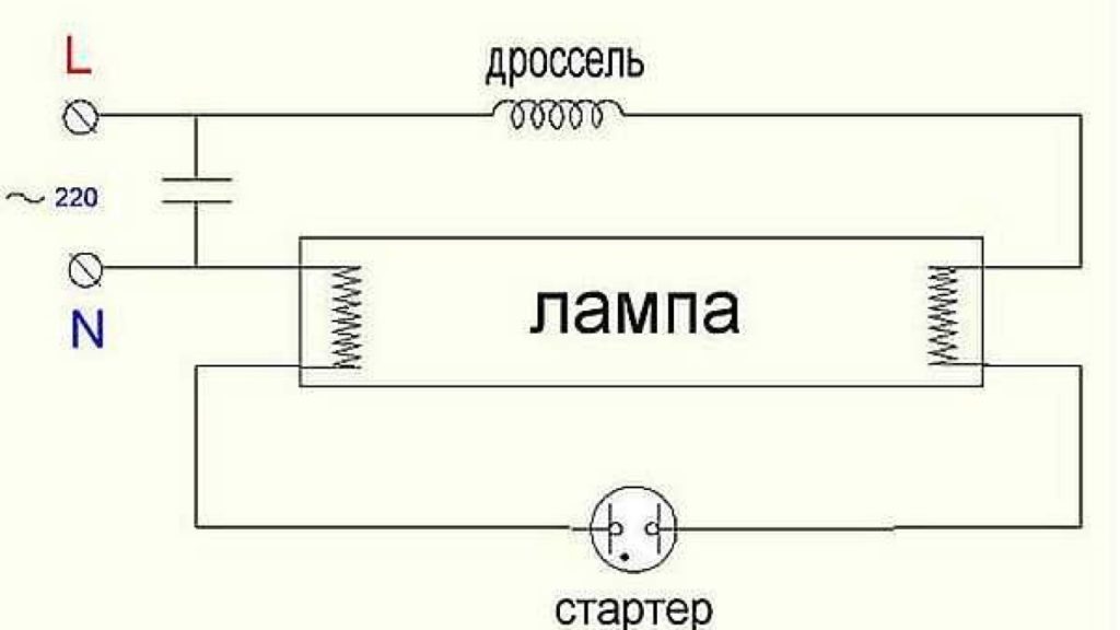 choke diagram 