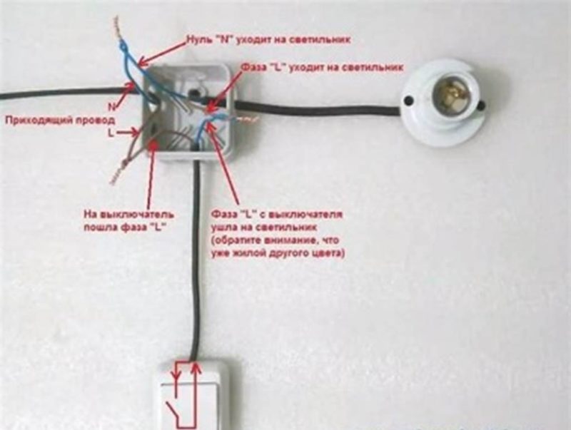 splątanie przewodu fazowego i neutralnego