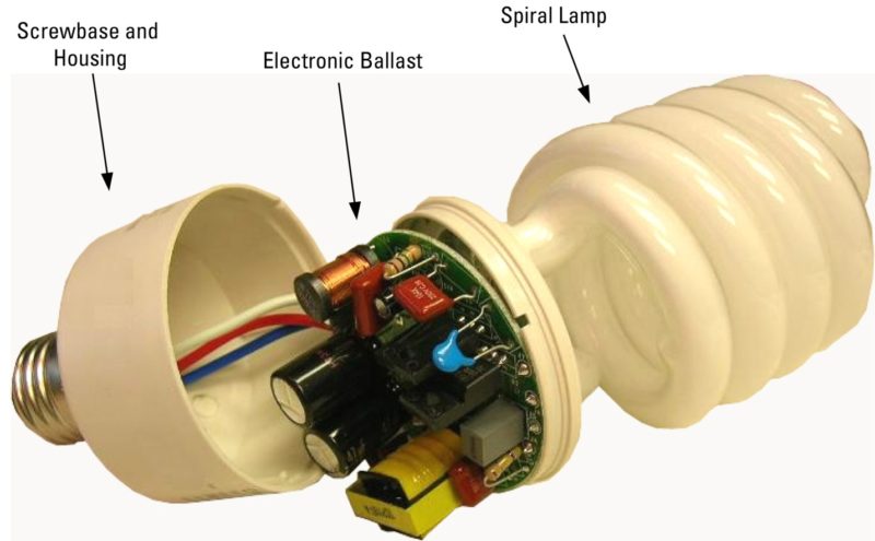 Construction of an energy-saving light fixture