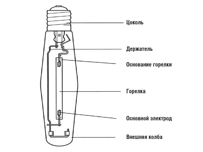 Operating Principle of DNAT