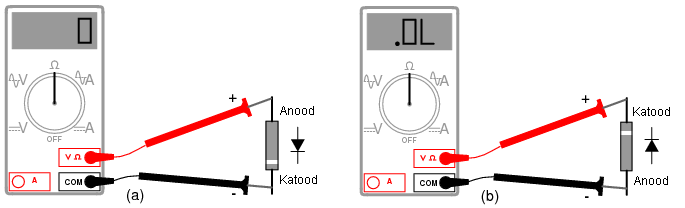 multimeter dialling