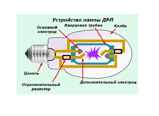 The design of a radiant tube element