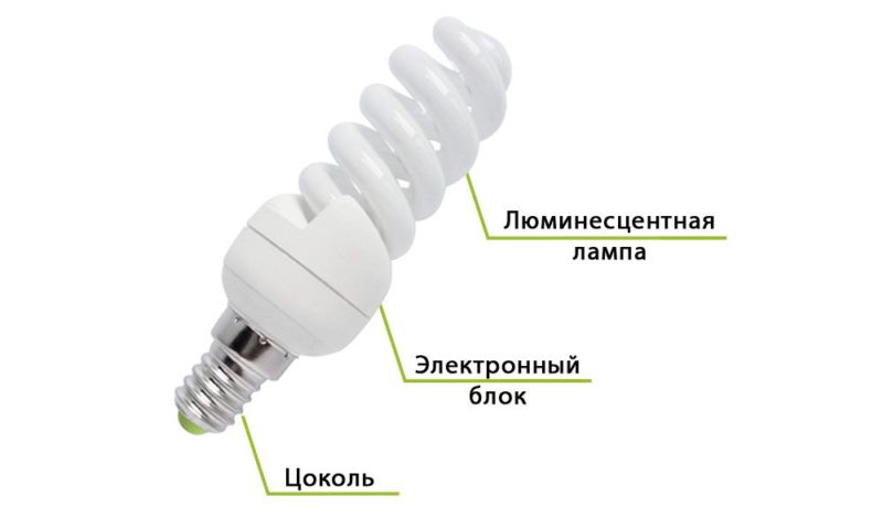 Projektowanie systemu ESL