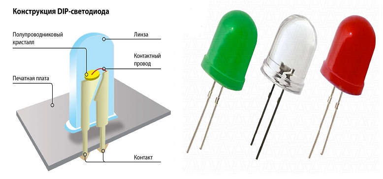 Qu'est-ce qu'une LED - caractéristiques et types détaillés