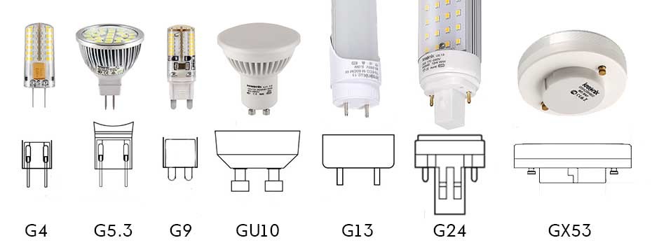 Fig.1 - types of sockets.