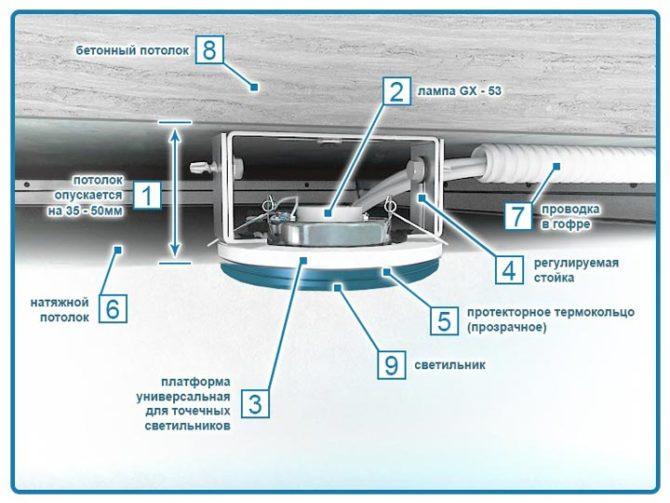 Rysunek 4 - podstawa GX53.