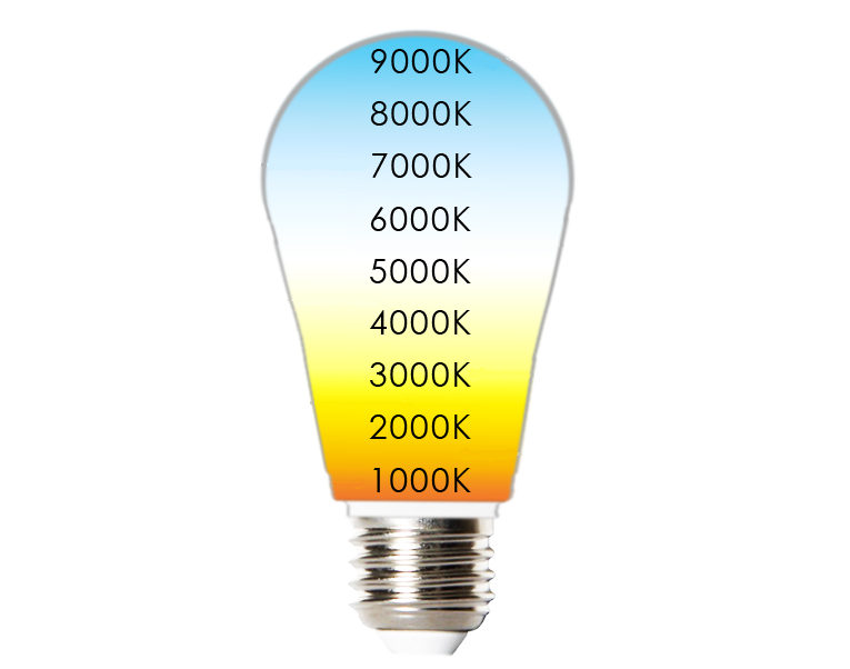 Conditional color temperatures and shade of luminescence color.