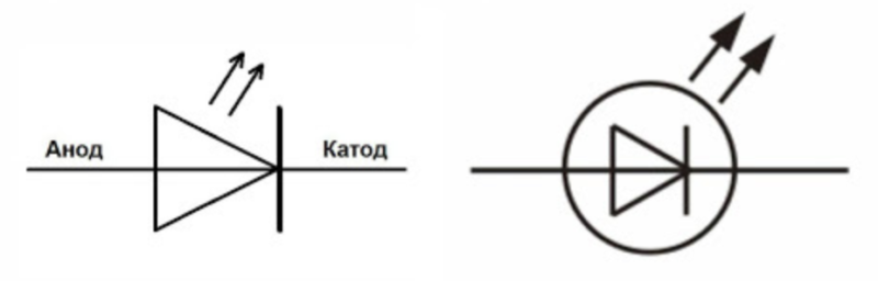 How to determine the cathode and anode of the LED