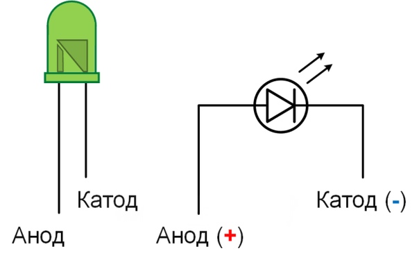 How to determine the cathode and anode of an LED