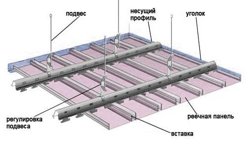 Rack and pinion suspended ceilings.