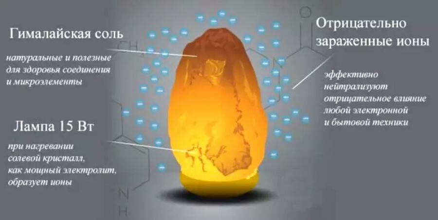 Schematic diagram of the natural ionizer.