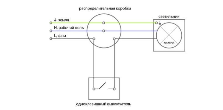 Diagram for the key switch.