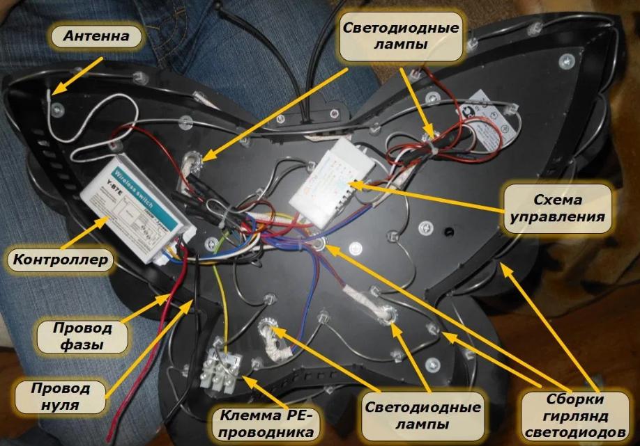 Typical design of LED luminaire with remote control.