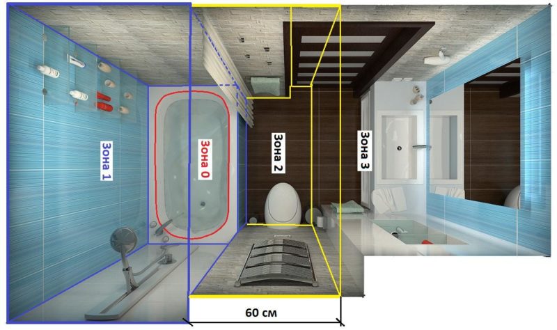 Conditions of use for luminaires of different classes.