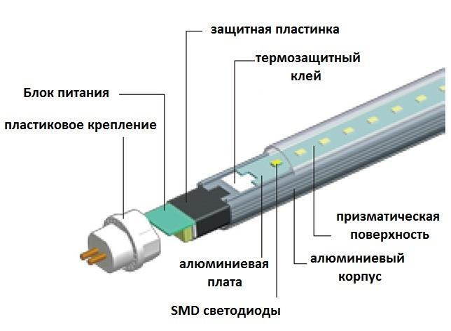 Comment connecter une lampe LED au lieu d'une lampe fluorescente ?