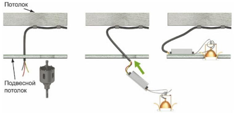 How to connect the point light fixtures