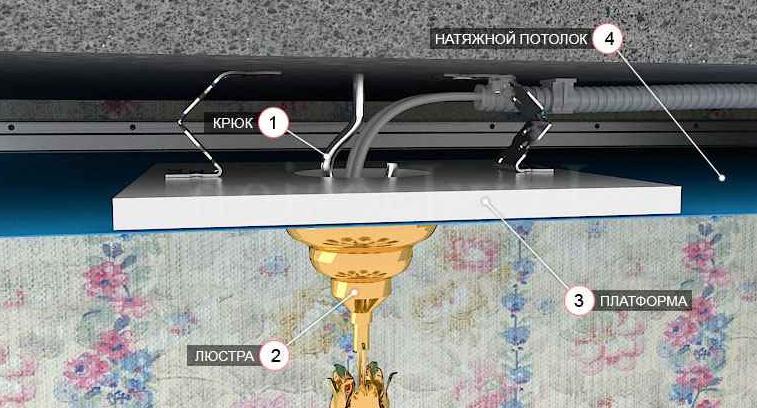 Quels lustres conviennent aux plafonds tendus ?