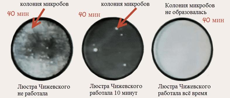 Avantages et inconvénients d'un lustre Chizhevsky