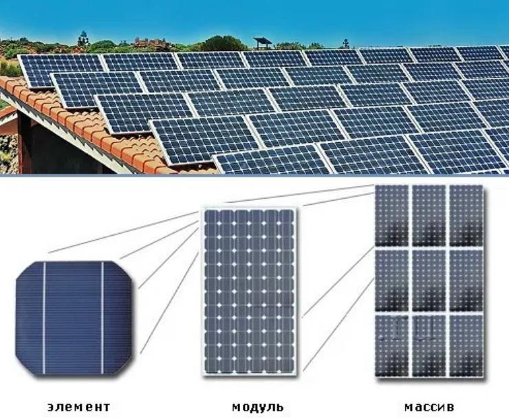 Comment choisir des panneaux solaires