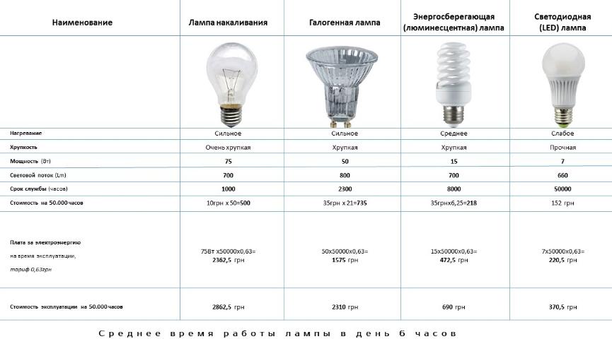 How light intensity is measured