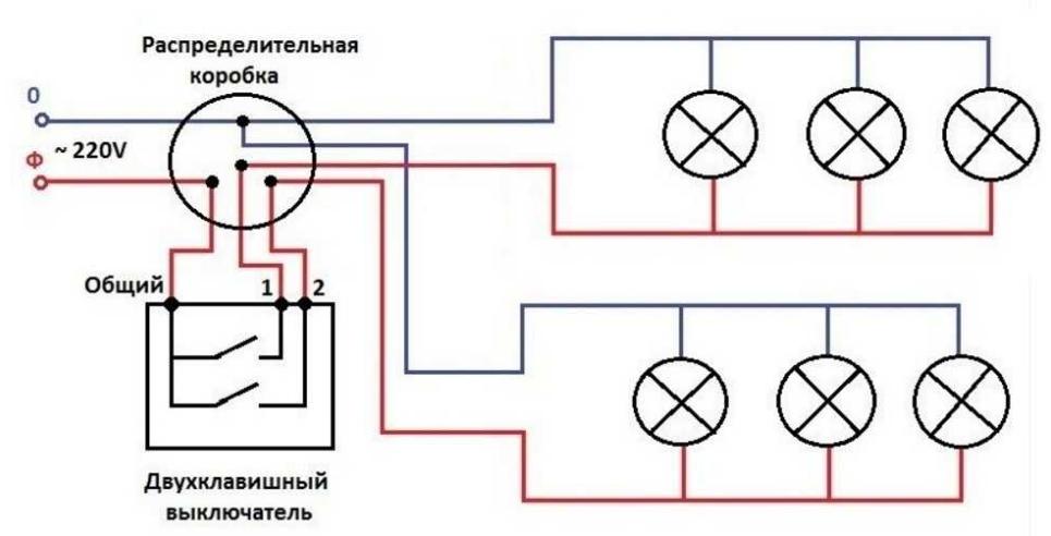 Jak prawidłowo podłączyć oprawy typu downlight