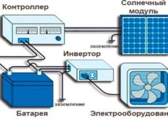 Diagram of connecting all elements of the system.