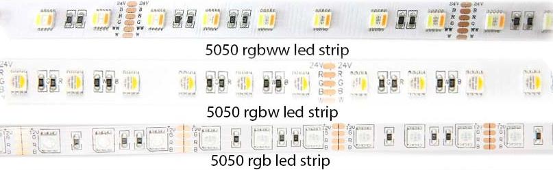  Comparison of three varieties.