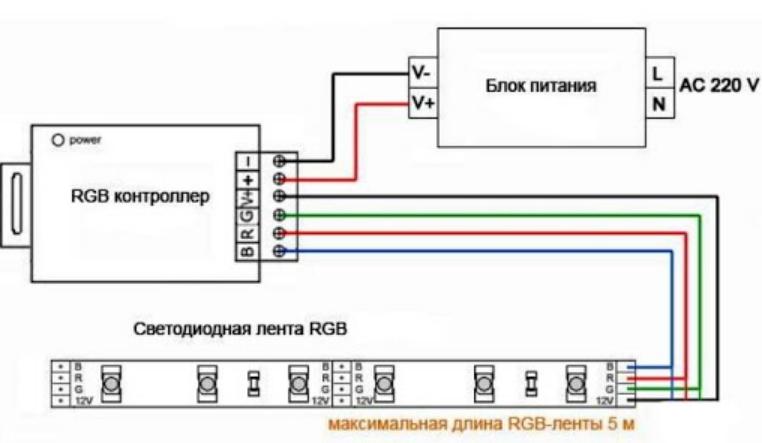 Standard scheme