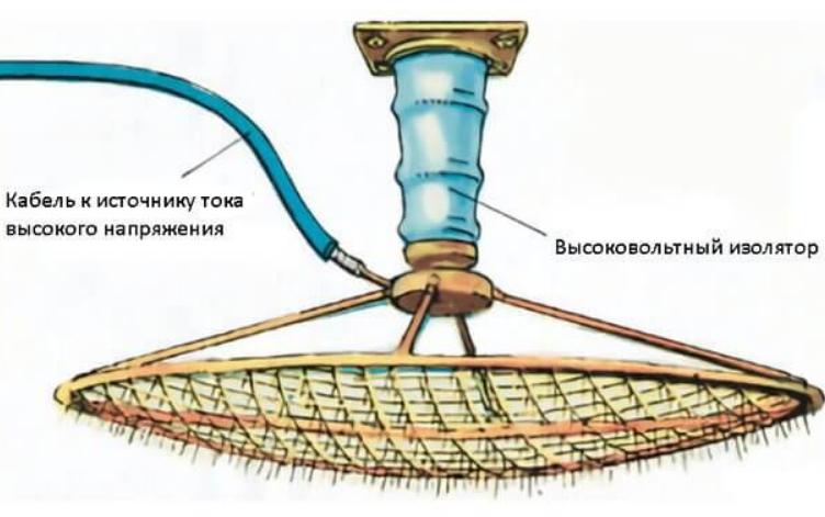 Avantages et inconvénients d'un lustre Chizhevsky