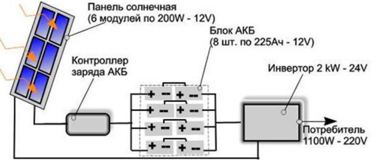 How to choose solar panels