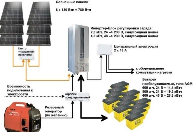 Comment choisir des panneaux solaires