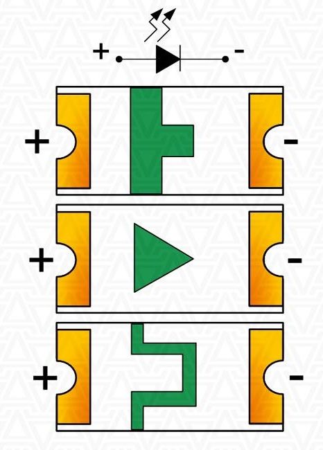 Spécifications et apparence des LED SMD