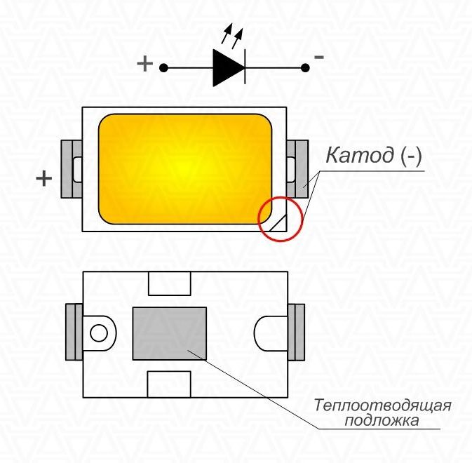 Spécifications et apparence des LED SMD