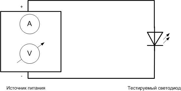 LED voltage details - how to find out the operating current