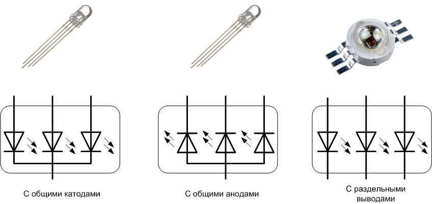 Characteristics of RGB LED