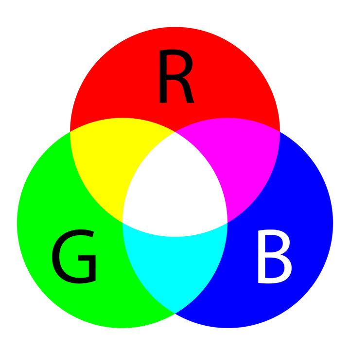 Characteristics of RGB LED