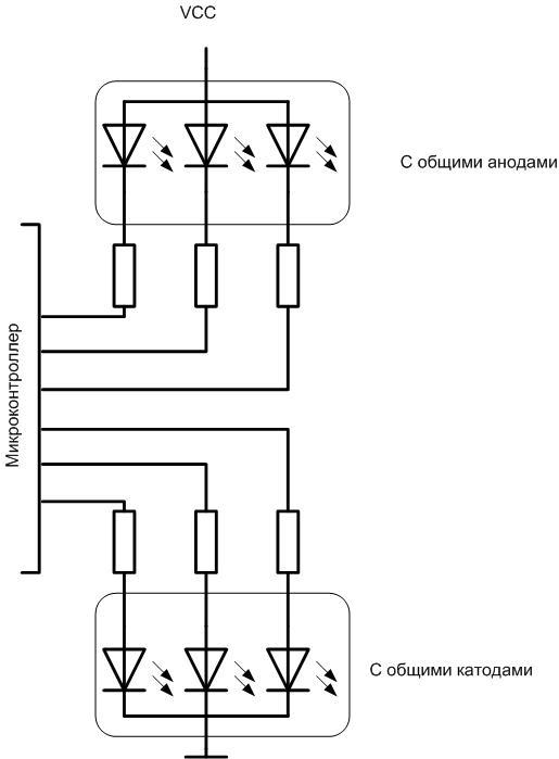 Characteristics of RGB LED