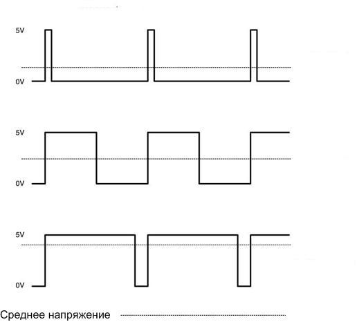 Characteristics of RGB LED